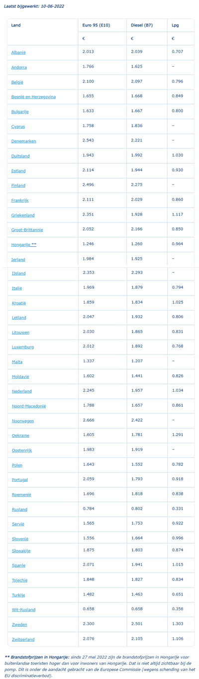 Nederlandse Brandstofprijzen Duurste Van Europa, Transportprijzen Naar ...